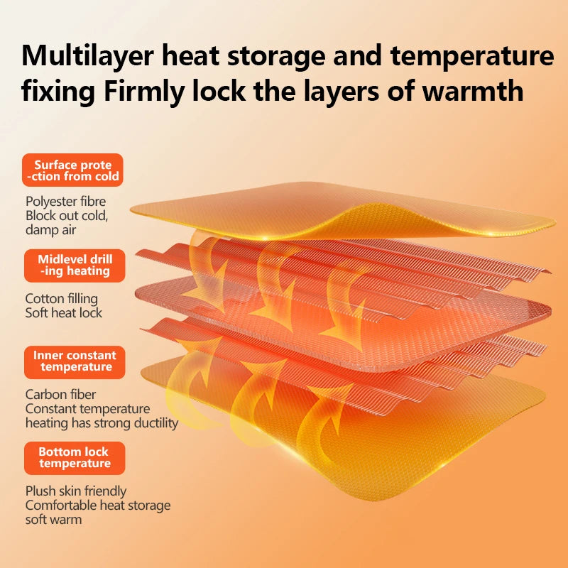 Heated Eye Relief Mask